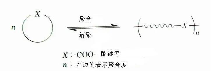 生物分解塑料的回收再利用技術-生物降解環保塑(圖2)